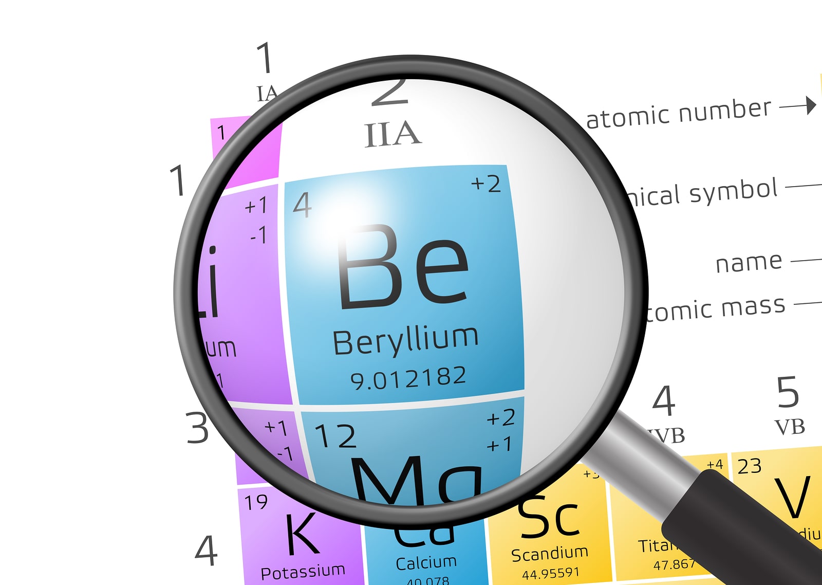 Beryllium