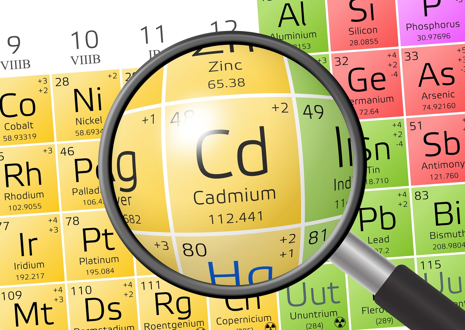Cadmium