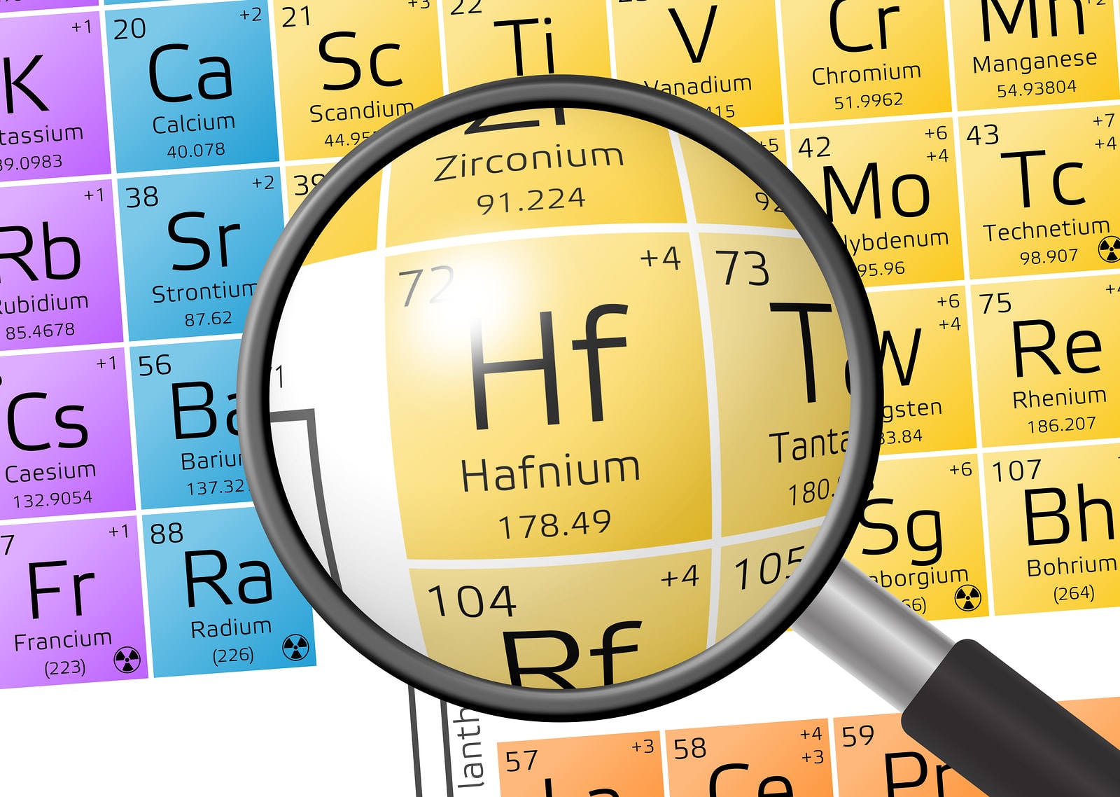 Hafnium