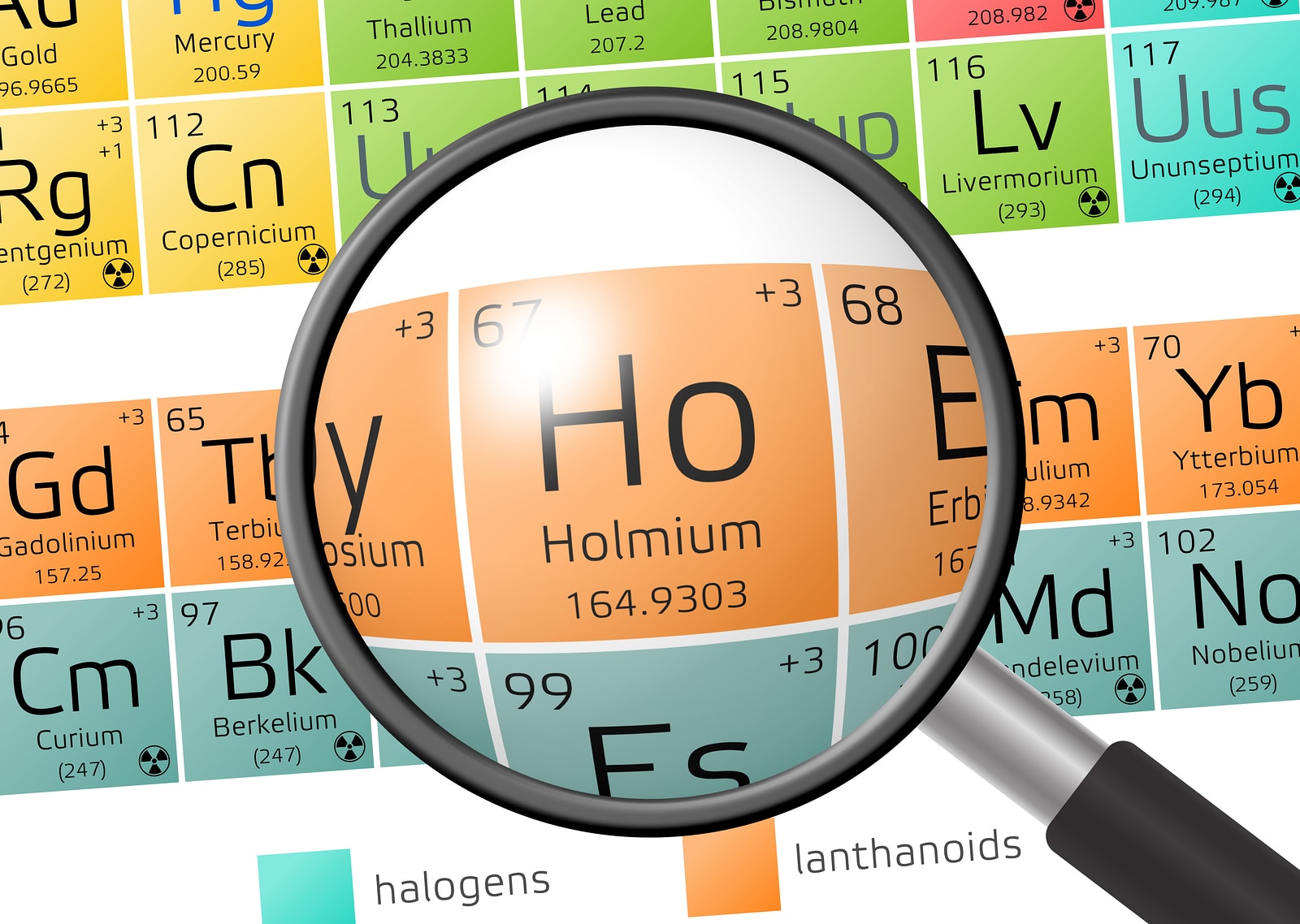 Holmium