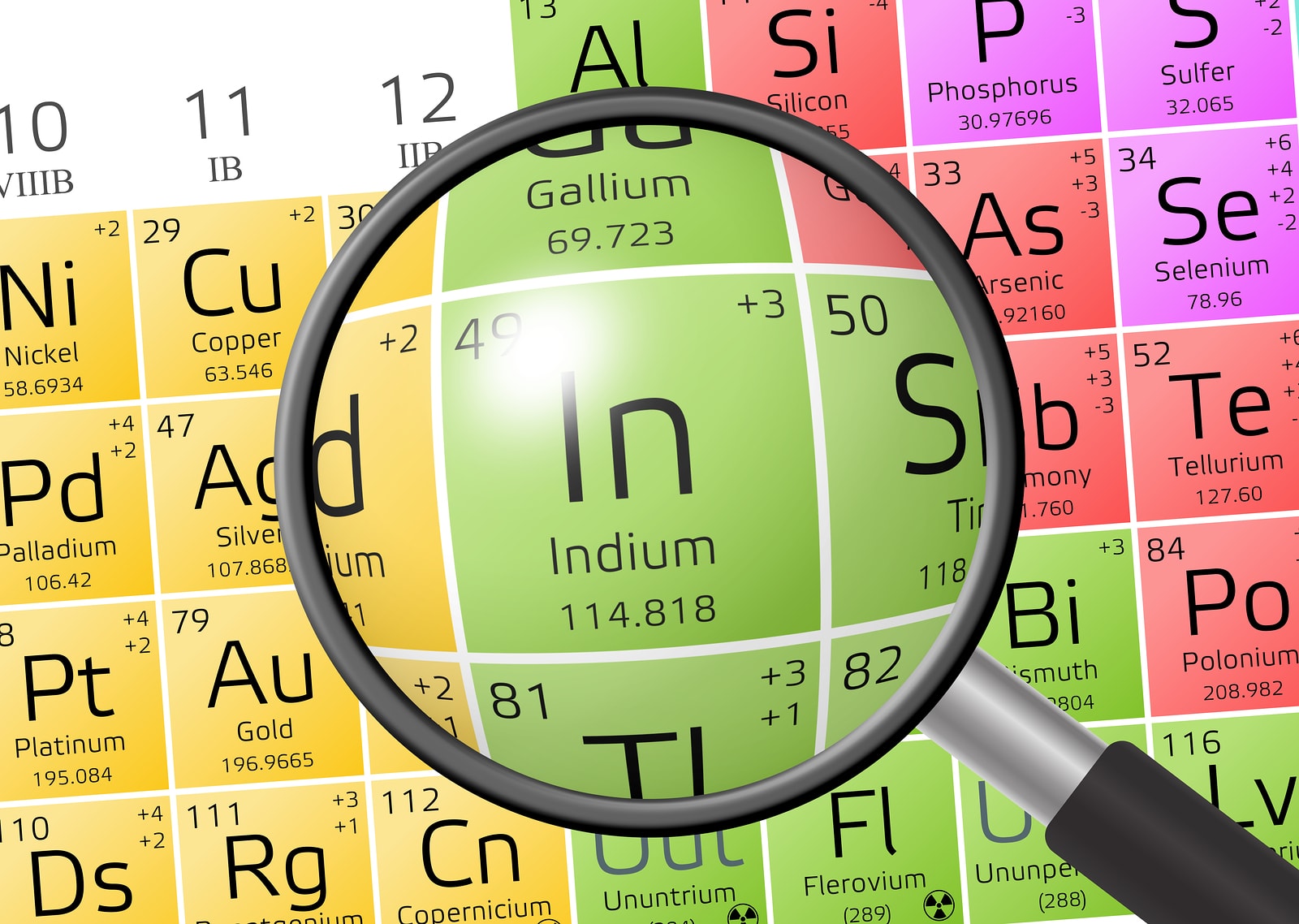 Indium