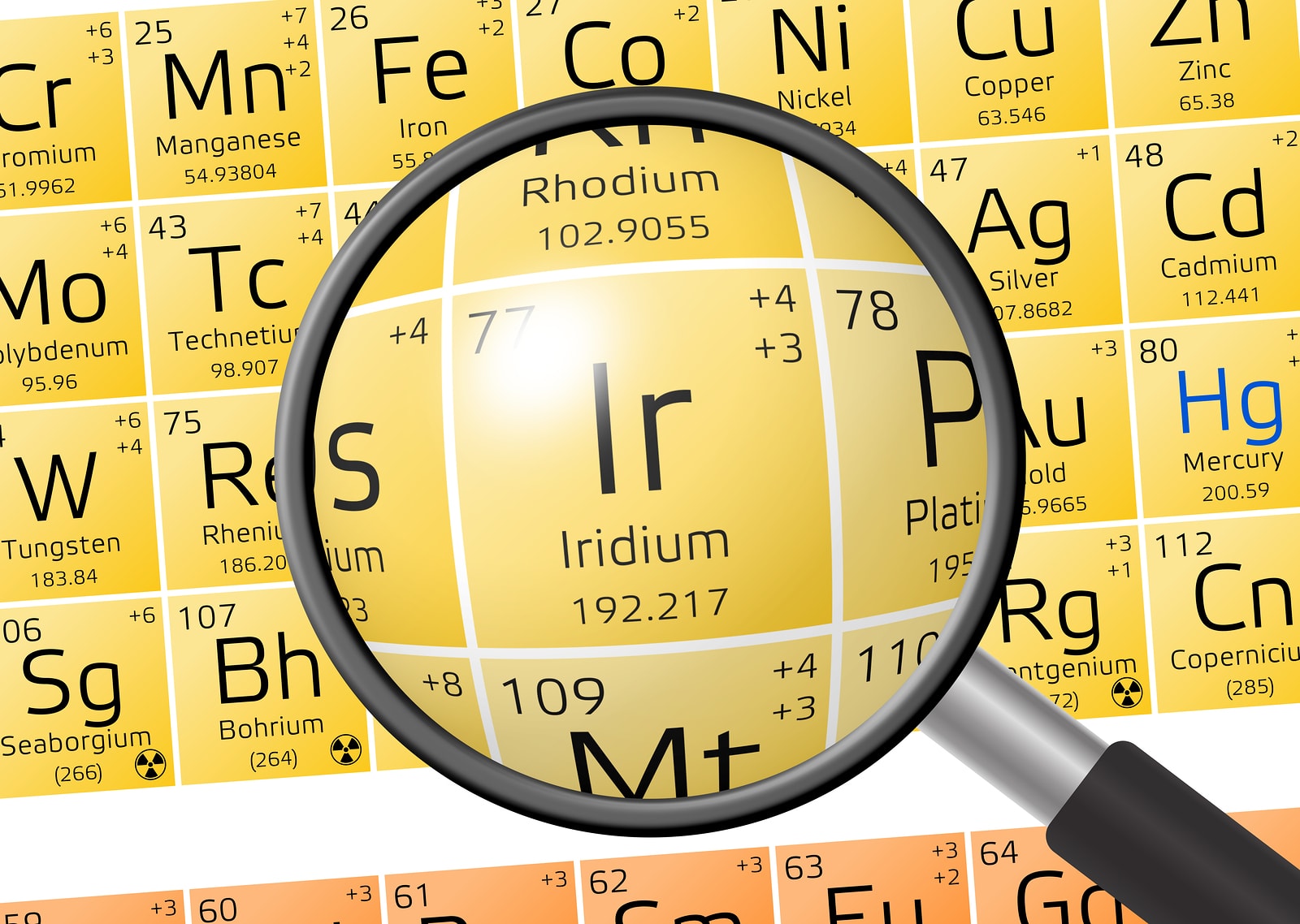 Iridium