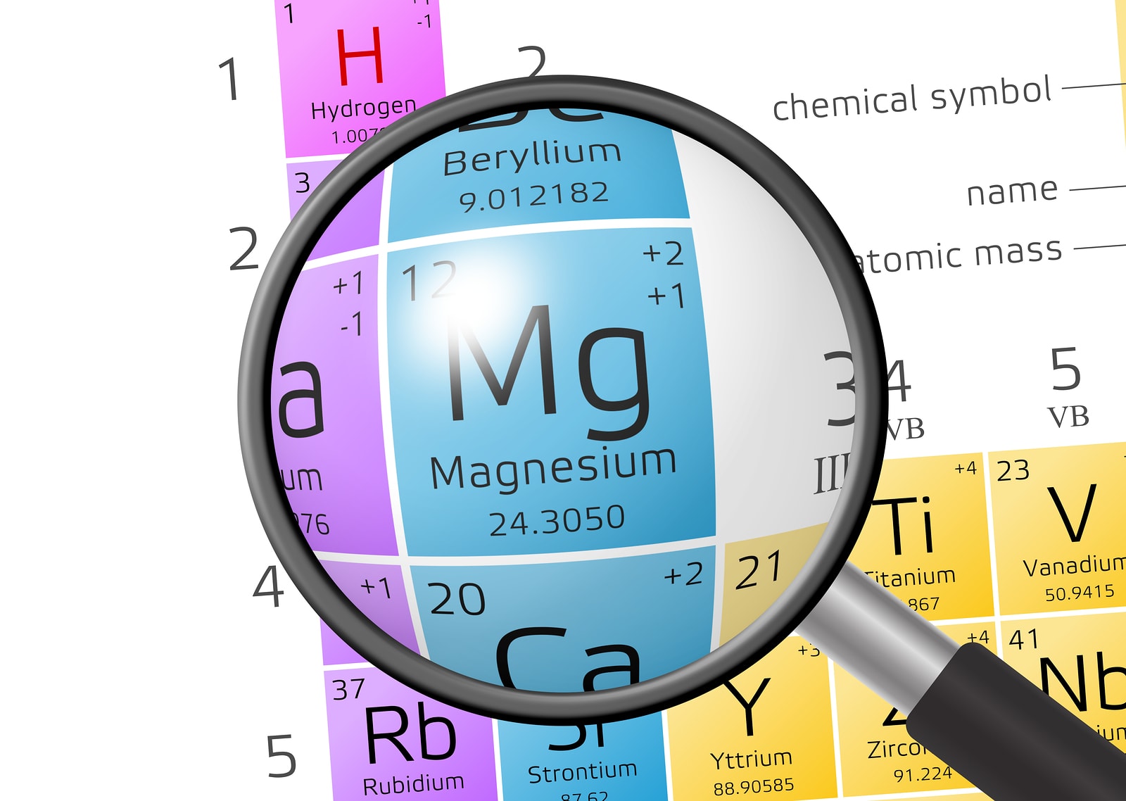 Magnesium