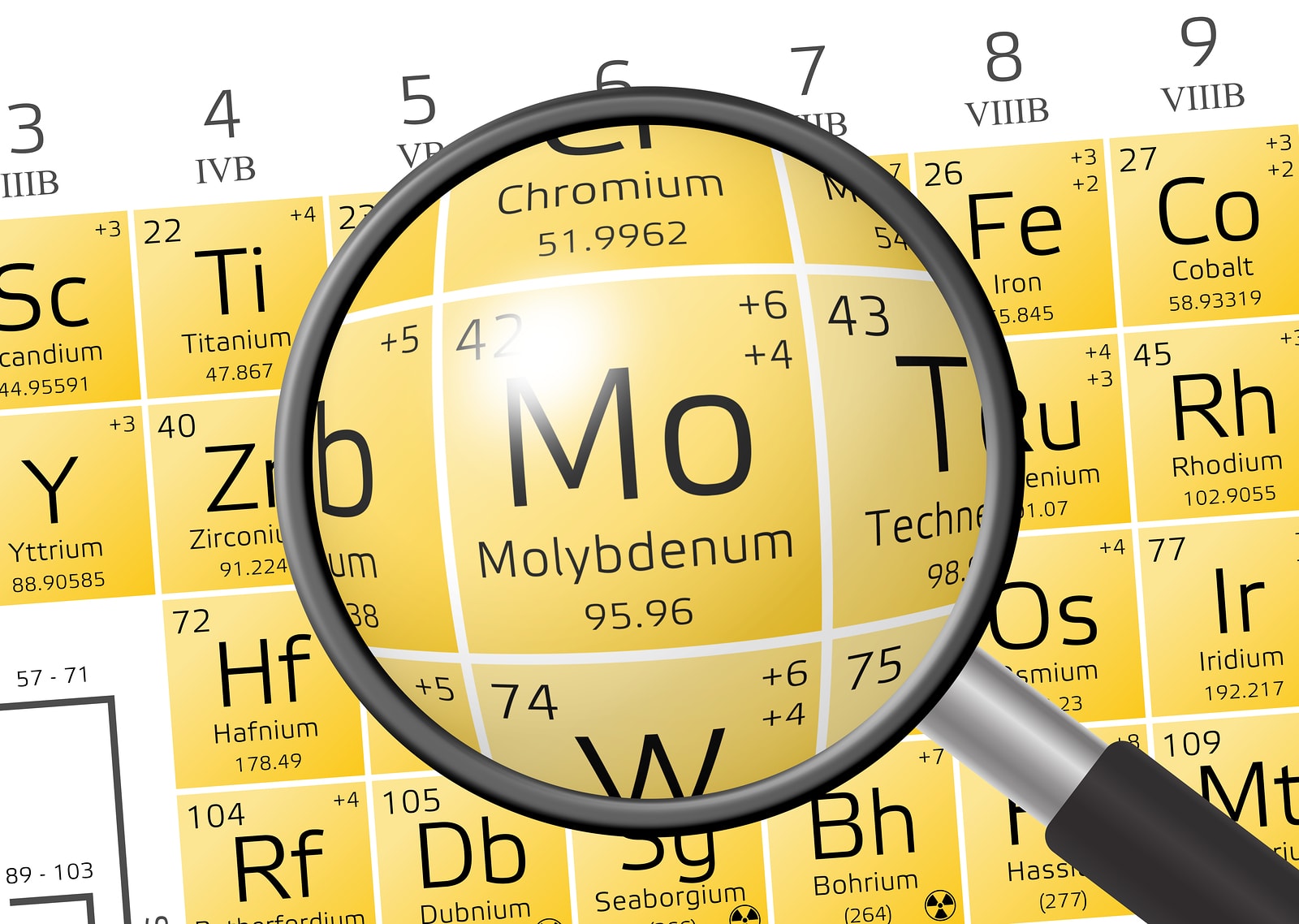 Molybdenum
