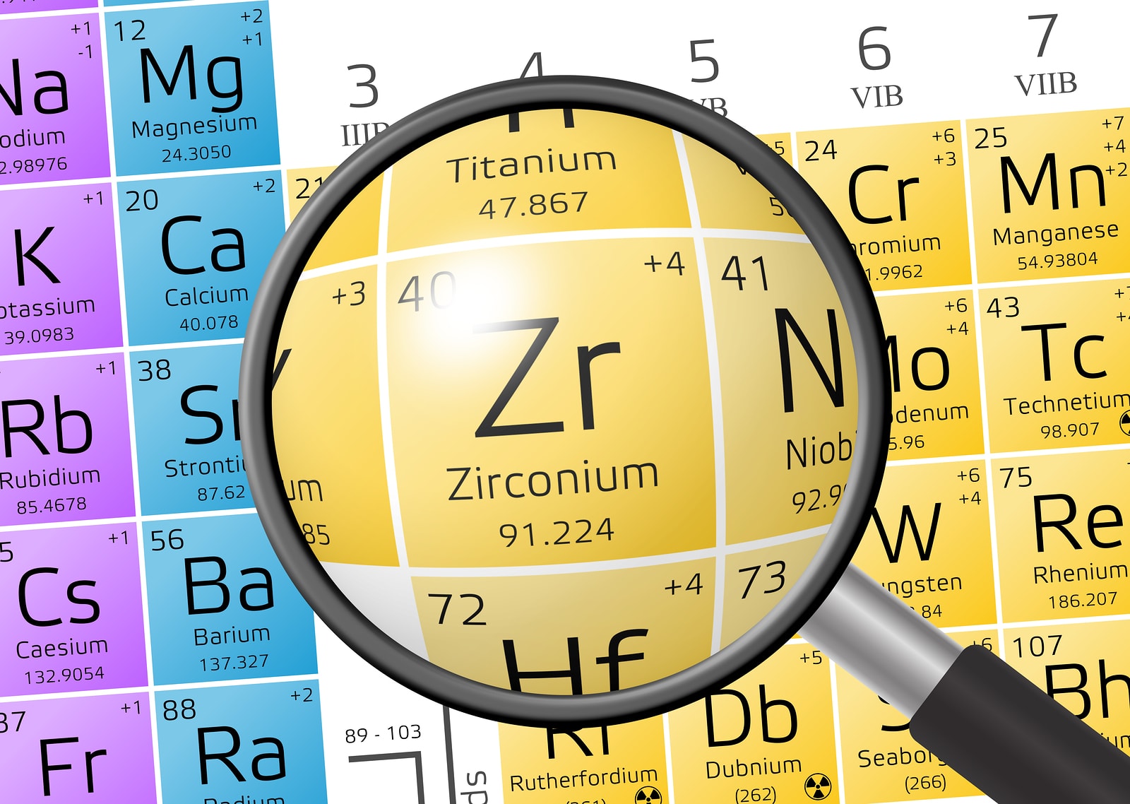 Zirconium